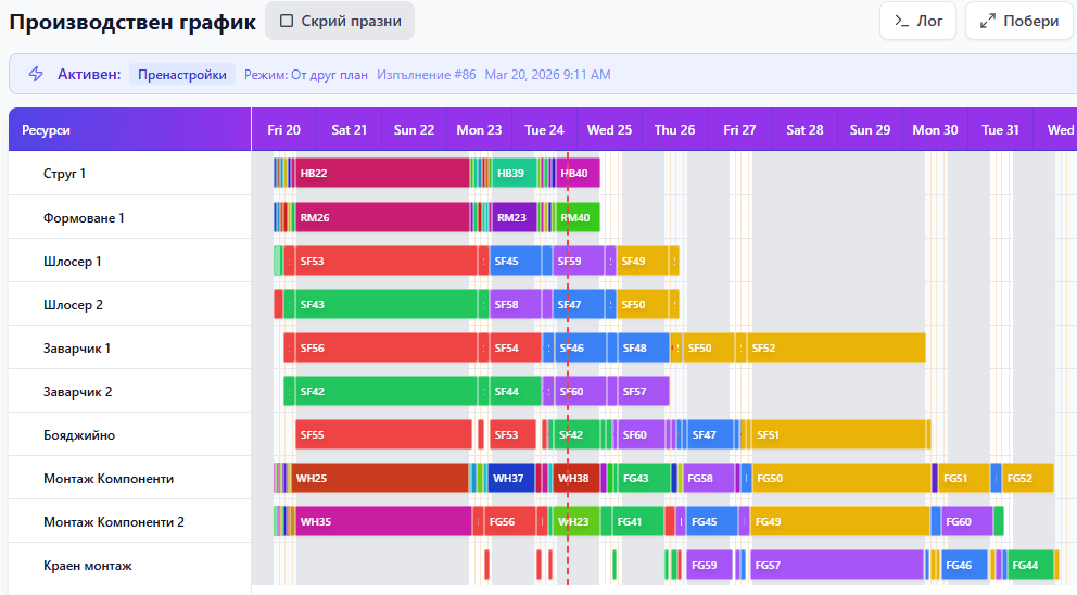 Производствено Планиране