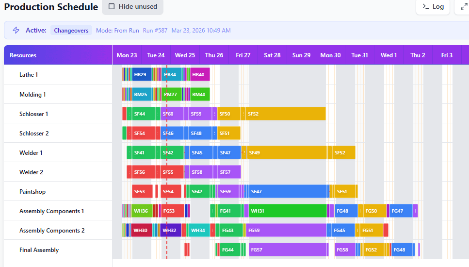 Production Scheduling