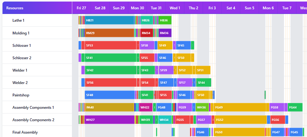 Discrete Manufacturing